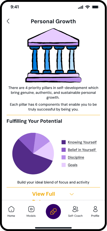 Genio App Growth Screen